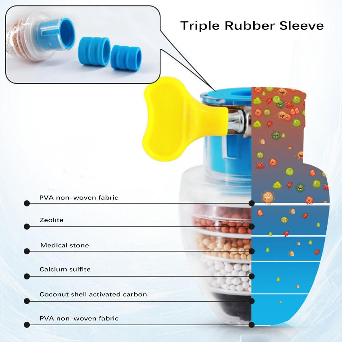 CleanTap - Multi-Layer Activated Carbon Water Faucet Filter 💧✨ (Buy 1 Get 1 Free🔥🔥)