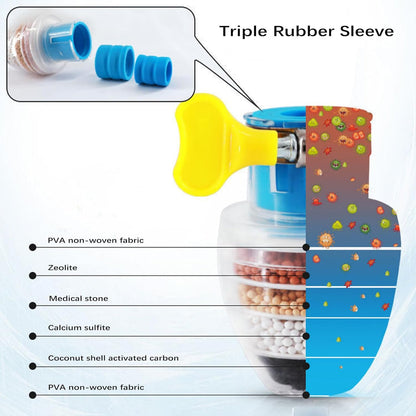 CleanTap - Multi-Layer Activated Carbon Water Faucet Filter 💧✨ (Buy 1 Get 1 Free🔥🔥)
